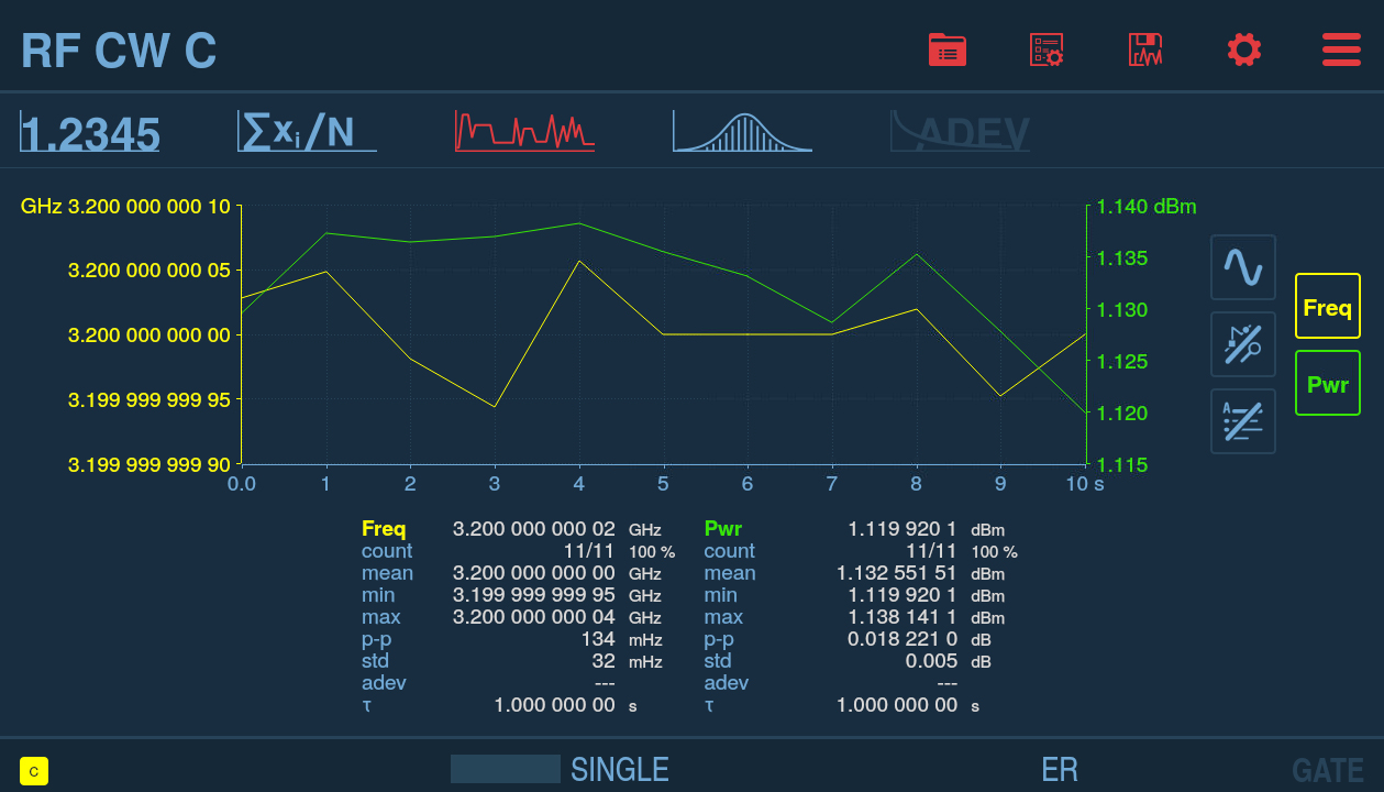PFA-127 screen showing RF frequency and power against time